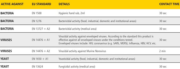 2146695 - Rubbermaid Alcohol Plus Hand Sanitiser Refill - 400ml - Fully Tested to European Standards for Efficacy in Combatting Viruses, Bacteria, and Yeasts 2146695 - Rubbermaid Alcohol Plus Hand Sanitiser Refill - 400ml - Fully Tested to European Standards for Efficacy in Combatting Viruses, Bacteria, and Yeasts
