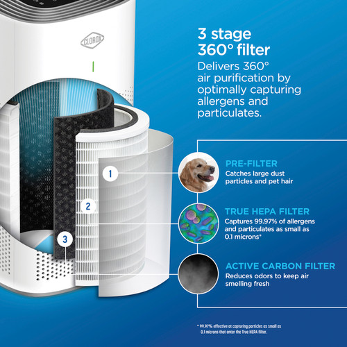 Clorox™ Medium True HEPA Replacement Filter Clorox™ Medium True HEPA Replacement Filter