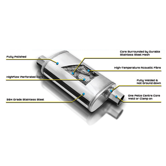 2.5" 63mm 4" x 9" Oval x 11" D/D Profusion 304 Stainless Steel Exhaust Silencer
