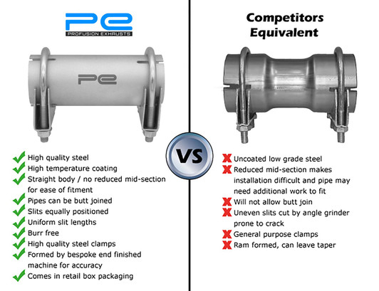 2" 51mm ID Clamp On Exhaust Pipe Joiner Connector Sleeve Tube Repair