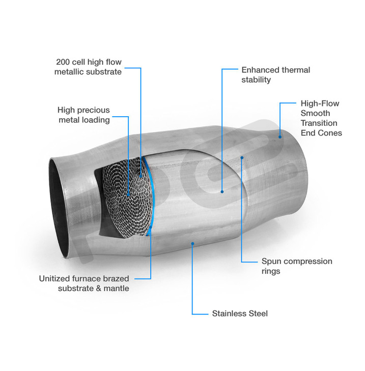 3" 76mm Universal 5 inch Round High Flow Euro 4 Metallic Sports Cat 200 Cell CPSI