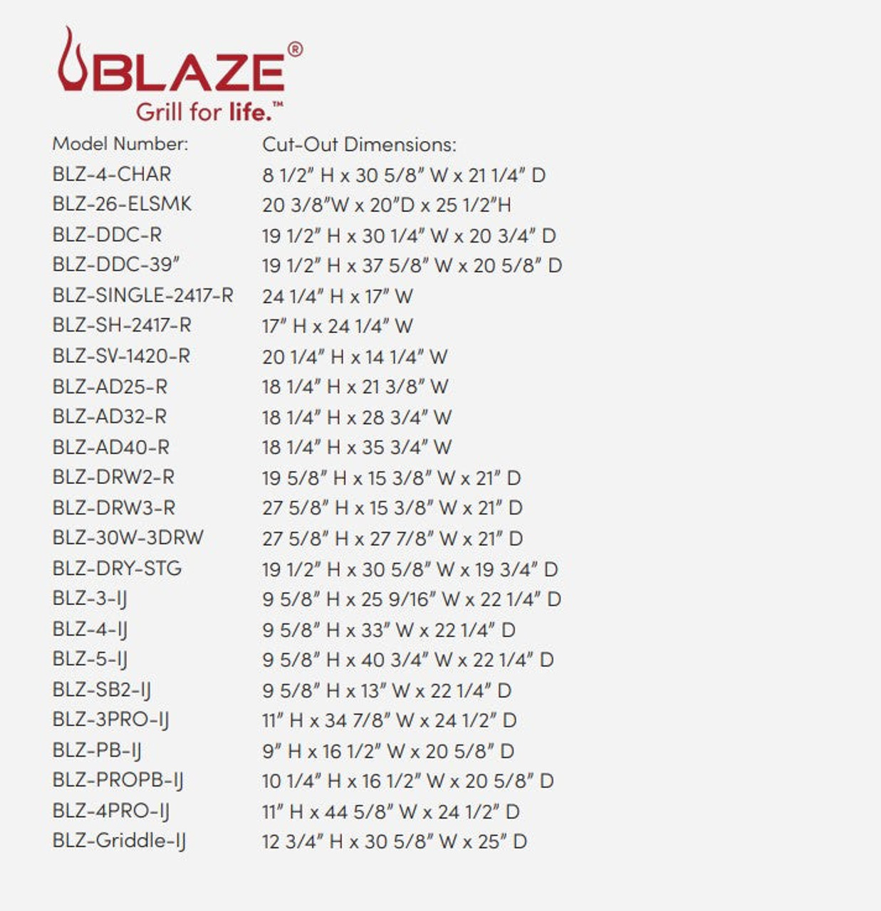 Blaze 32-Inch Access Door & Stainless Steel Double Drawer Combo - BLZ-DDC-R-LTSC