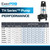 TH750-50 - 6000 GPH 115v Stainless Steel TH SeriesTM Pump For Waterfalls and Streams With 50' Cord