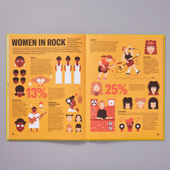 Illustrated History of Rock