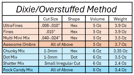dixie-overstuffed-comparison-chart.png