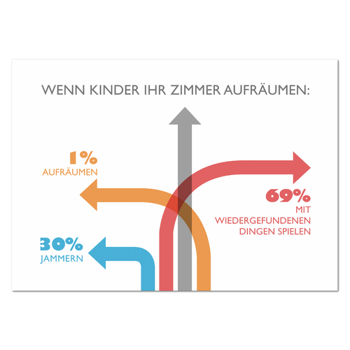 Postkarte "Wenn Kinder ihr Zimmer aufräumen" - 10er VE