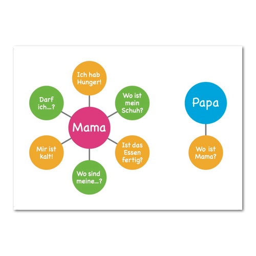 Postkarte "Wo ist Mama?" - 10er VE