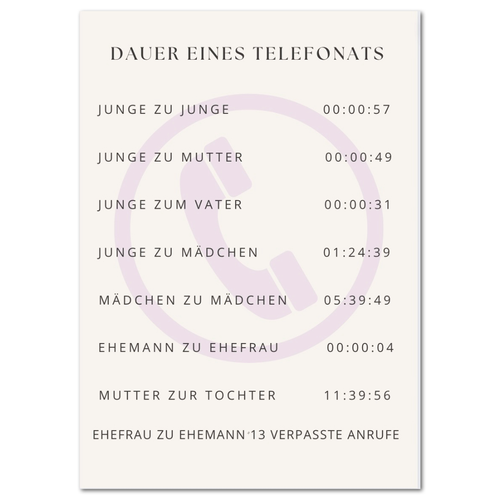 Postkarte "Telefonat" - 10er VE