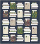 Book Nook Quilt - RIFLE PAPER CO, CURIO - ELEGANTE VIRGULE CANADA, Canadian Fabric Quilt Shop, Quilting Cotton