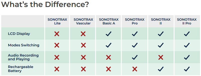 Sonotrax Compare