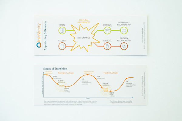 Cultural Transition Bookmark (bundle of 25)