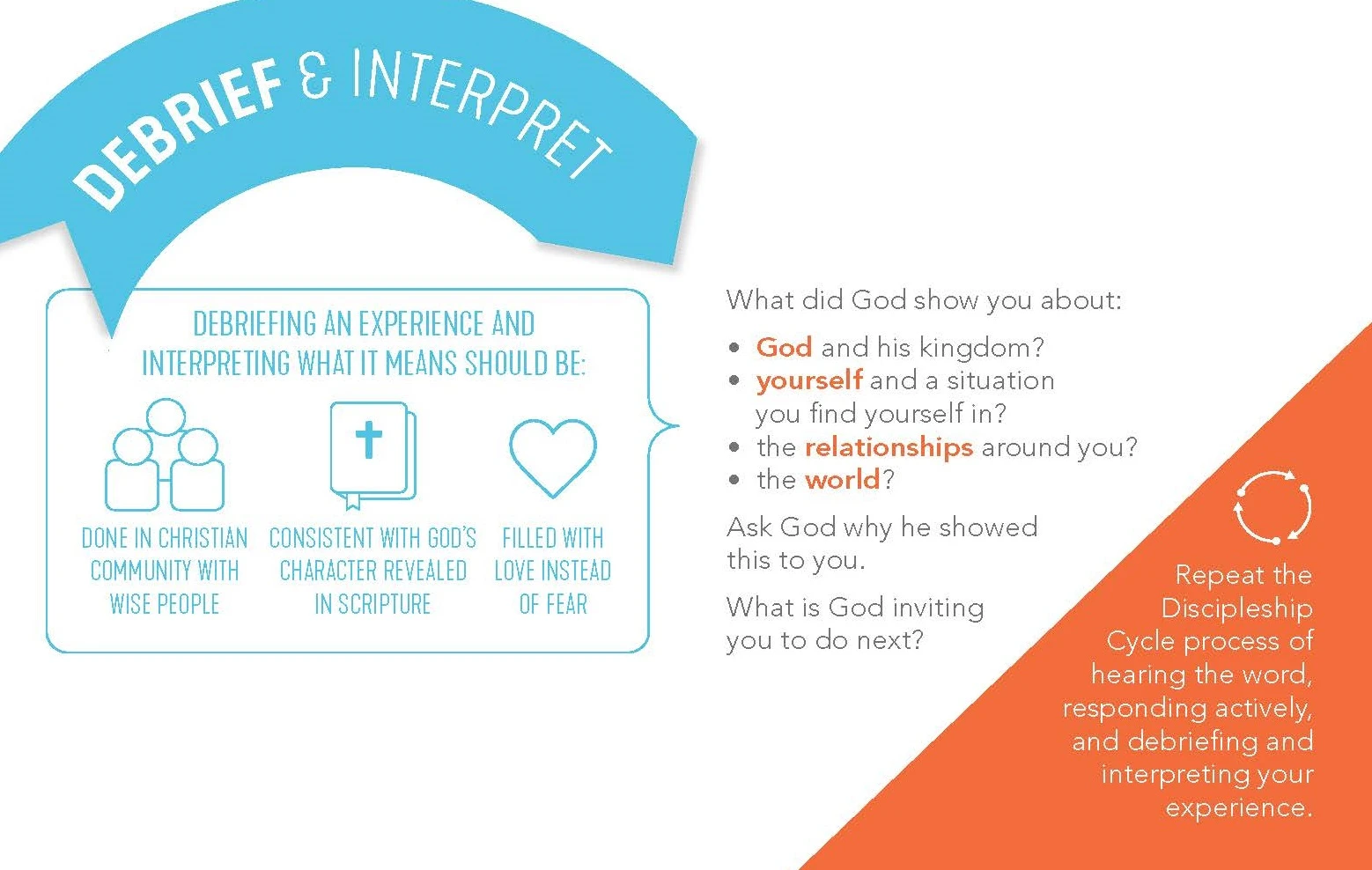 Discipleship Cycle Info Card (bundle of 25)