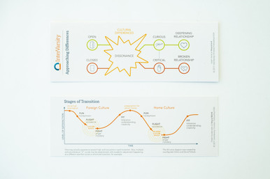 Cultural Transition Bookmark (bundle of 25) - InterVarsity
