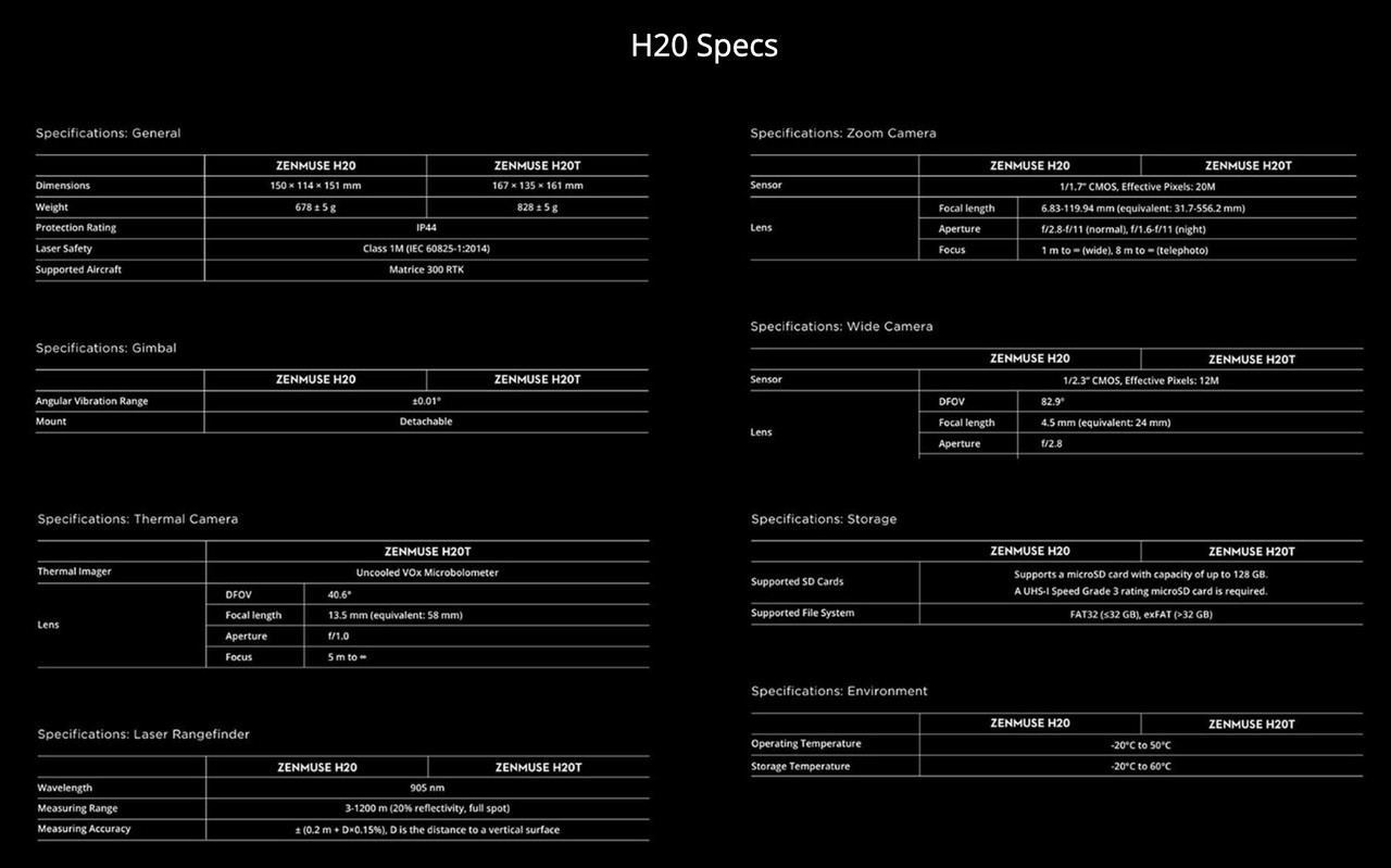 DJI Zenmuse H20T Thermal Camera - Quad-Sensor  w/Shield Basic