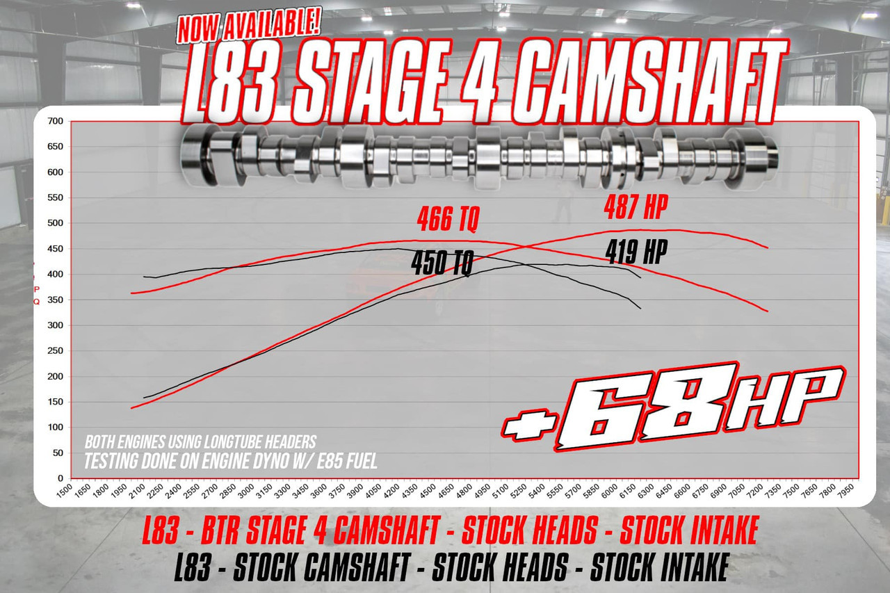 Brian Tooley Gen V Stage 4 Truck L83 L86 Camshaft for 2014+ 5.3L 6.2L BTR Cam Kit