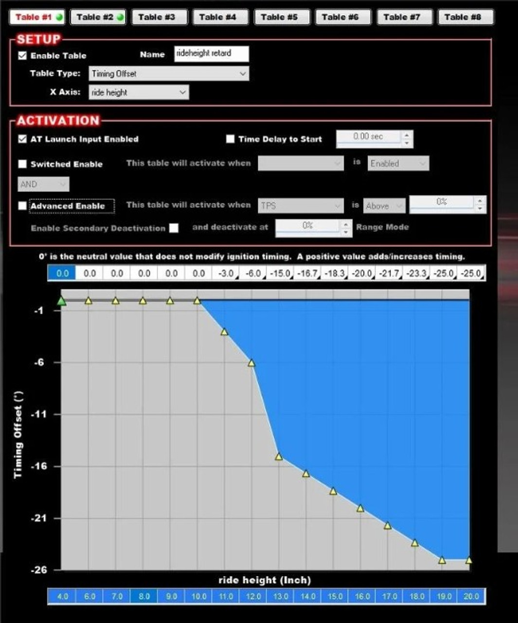 MAD Racing TOF Laser Distance Sensor 38" Range, For Any Brand ECU & Holley Canbus MAD Racing TOF Laser Distance Sensor 38" Range, For Any Brand ECU & Holley Canbus
