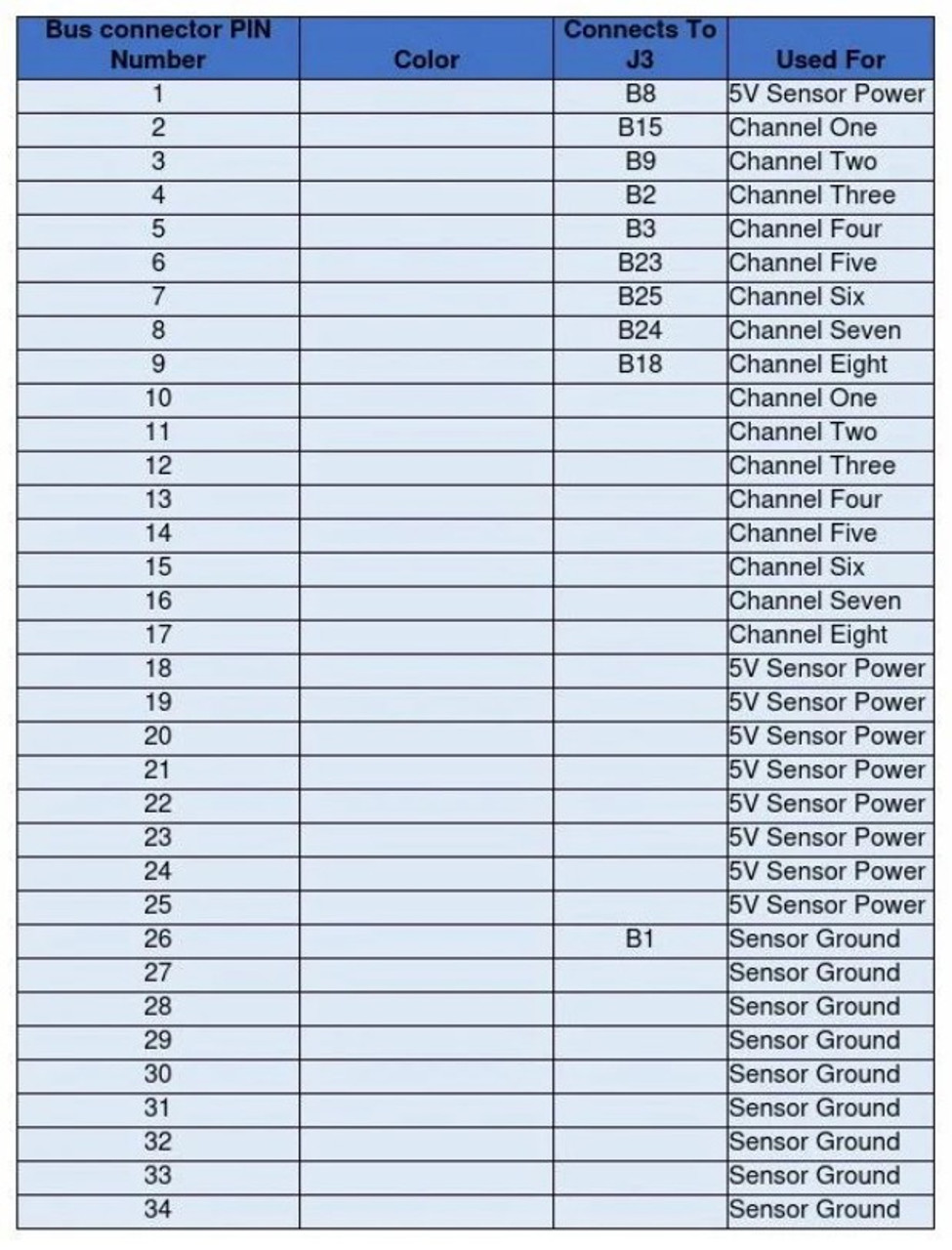 Dual 8 Channel Input Expansion Block Dual 8 Channel Input Expansion Block