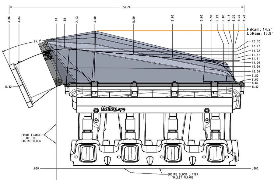 HiRam Sheetmetal Lid - Shearer Fabrications