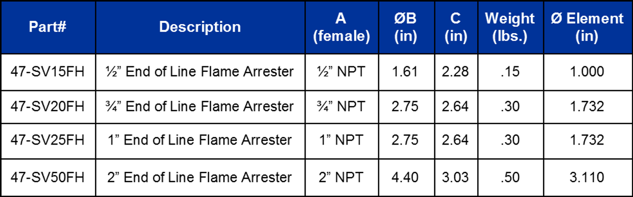 1 Inch End of Line Flame Arrester (No Weather Hood)