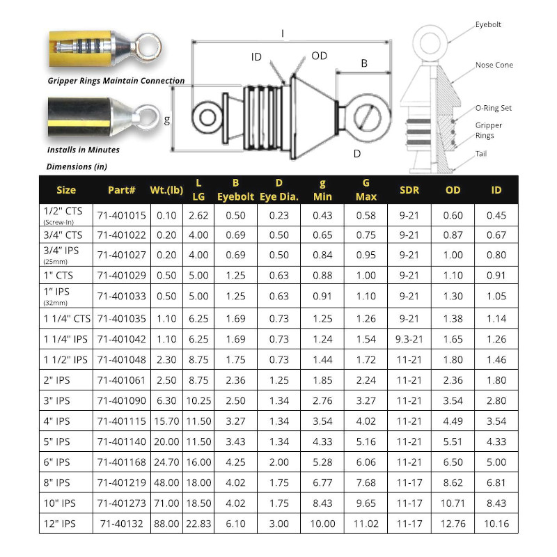 https://cdn11.bigcommerce.com/s-3tcfx2x98w/images/stencil/original/image-manager/standard-pipe-puller-dimensions.jpg?t=1699547081