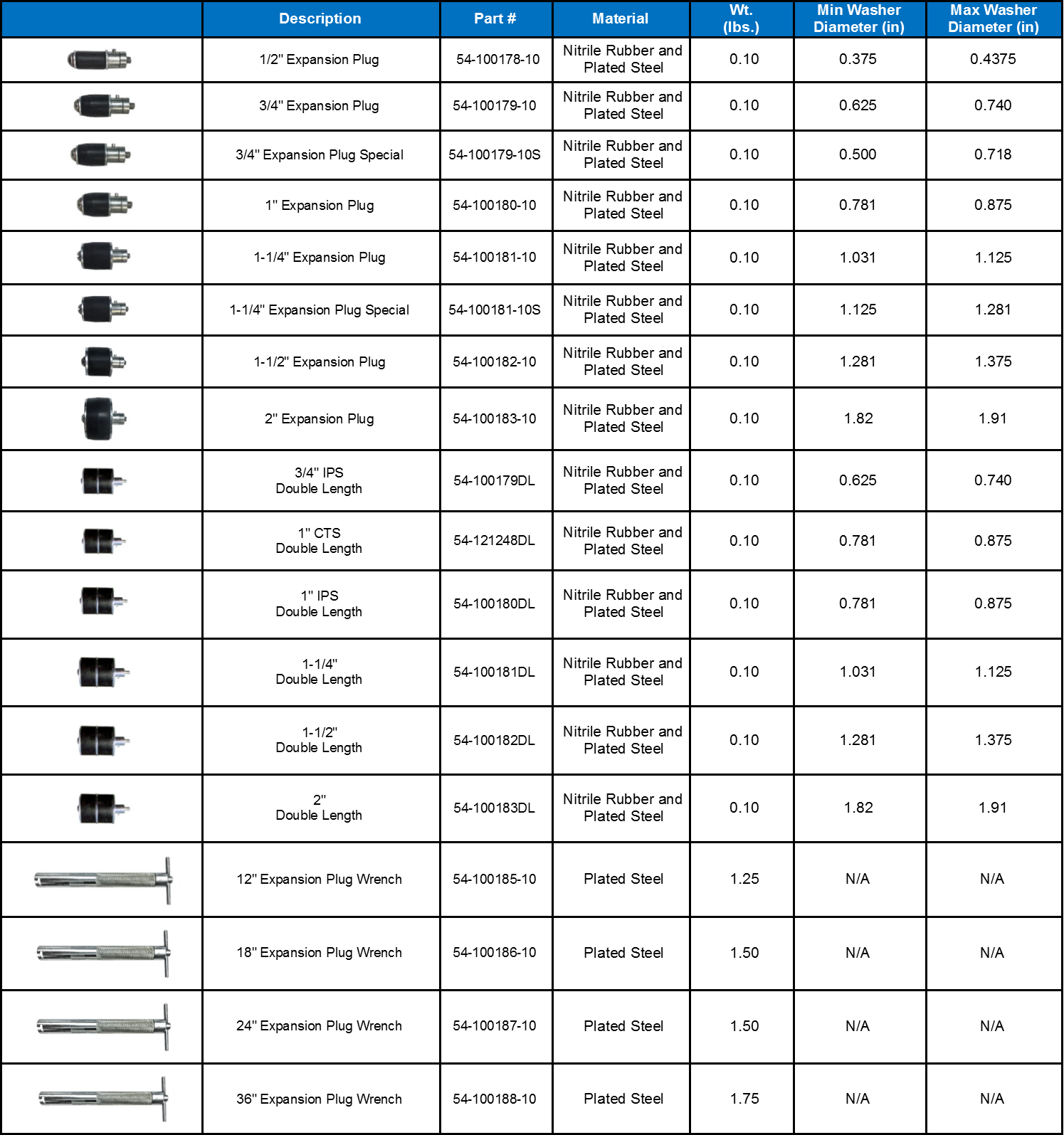 Sealed Power Freeze Plug Chart