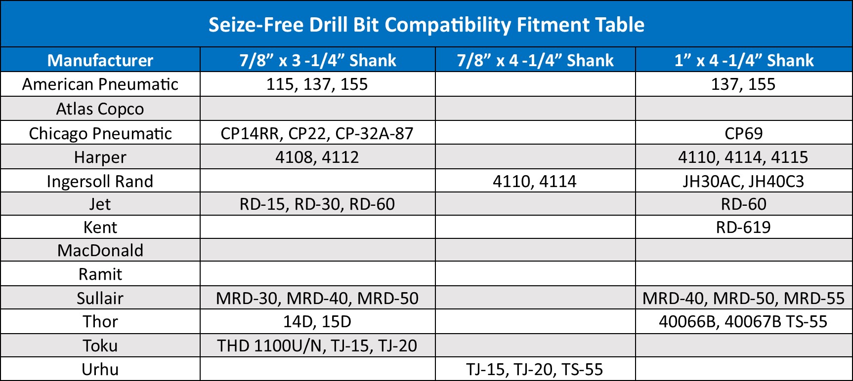 seize-free-drill-cap-table.jpg