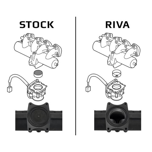 RIVA YAMAHA SVHO/SHO/HO INTAKE MANIFOLD UPGRADE KIT