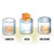 Clear Acrylic Cylinder, Plastic Round Container and Riser, 4"W x 6"H
