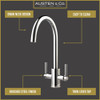 Austen & Co. Ronda Chrome Kitchen Mixer Tap