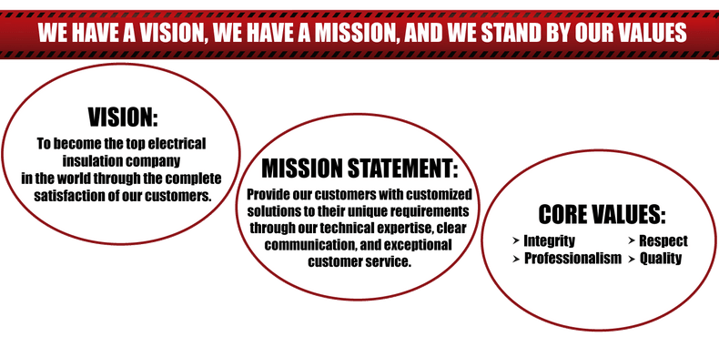 PEI's Mission, Vision, and Values