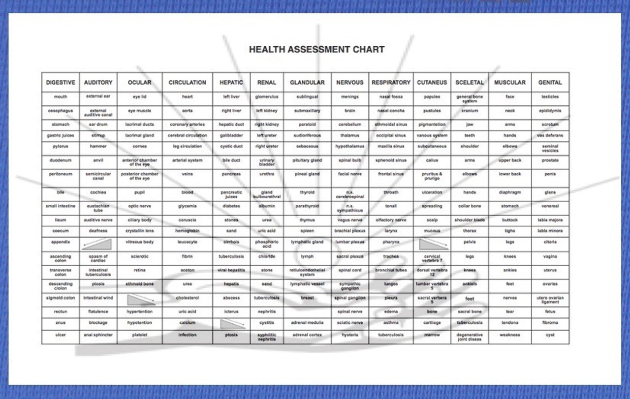 Health Assessment Chart