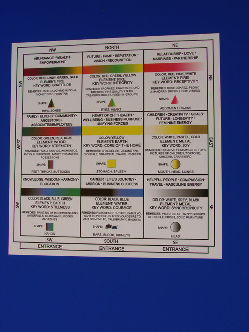 Feng Shui Chart - Bagua