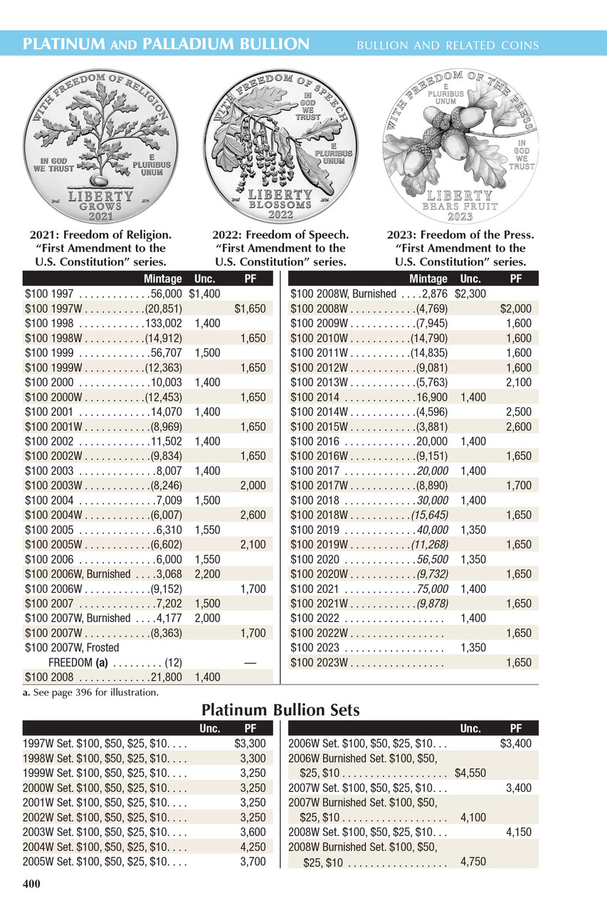 Redbook, Rare Coin Prices