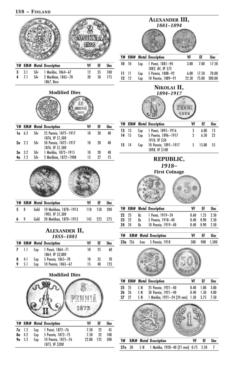 Modern World Coins 1850-1964 第12版 Modern World Coins 1850-1964 15th Edition
