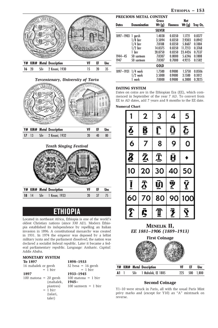 Modern World Coins 1850-1964 15th Edition