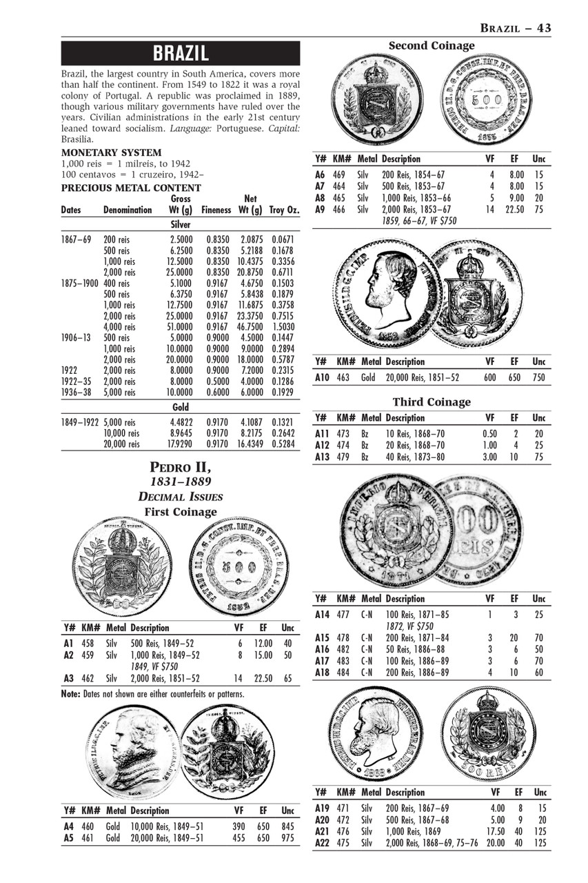 Modern World Coins 1850-1964 15th Edition
