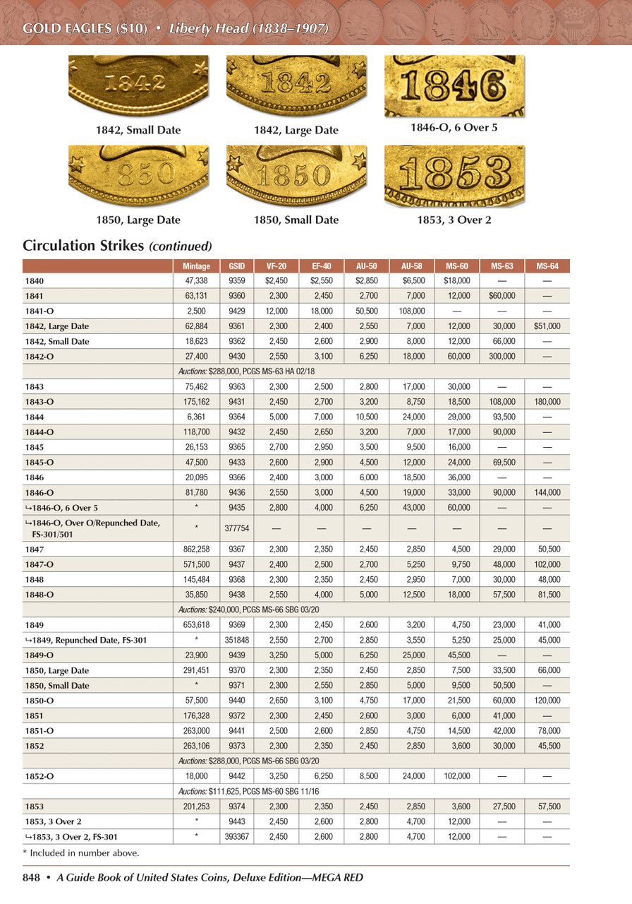 Mega Red: A Guide Book of United States Coins, Deluxe 10th Edition