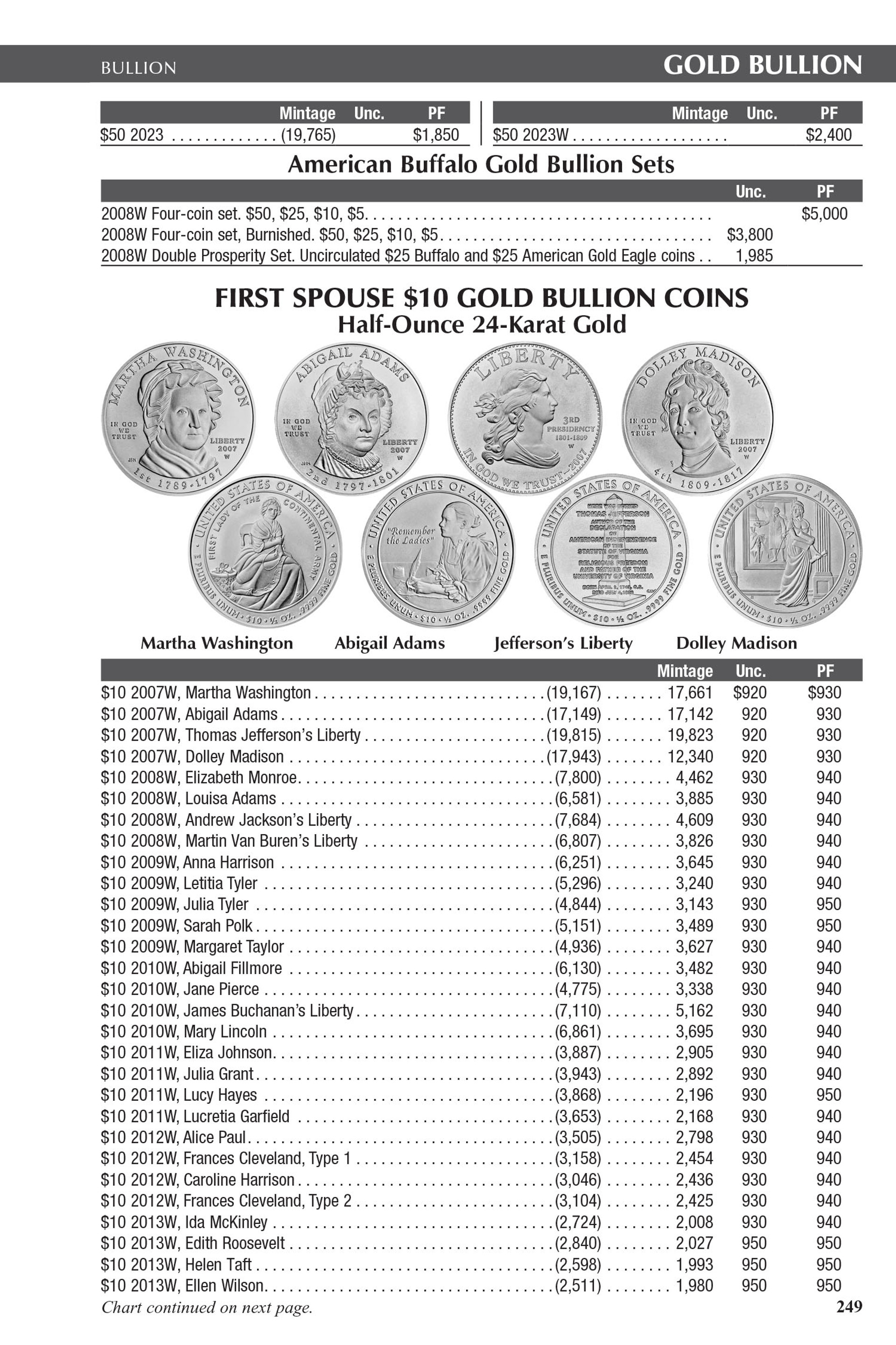 Handbook Of United States Coins 2024 Hardcover   0794850200.IN04  71994.1682713102 