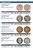 United States Pattern Coins, 10th Edition