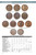 The Official Red Book®: A Guide Book of United States Coins, 2027 (Spiral)
