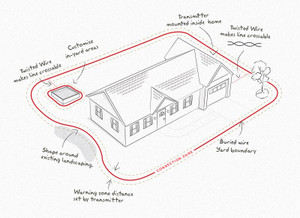 How Dog Containment Fences Work