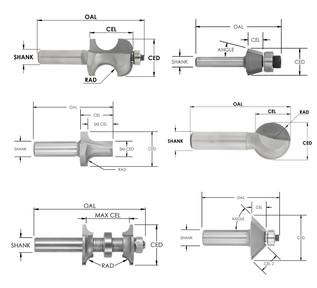 Carbide Tipped Form Bits