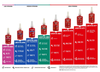 Loctite Threadlocker Strength Chart