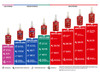 Loctite Threadlocker Strength Chart