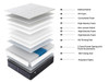 Wellington Double Pocket Spring Mattress in Medium