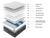 Hamilton Double Mattress Pocket Spring Memory Foam in Medium