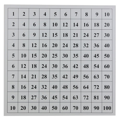 Pythagoras Grid The Complete Book Of Life Spiritual Numbers: Old