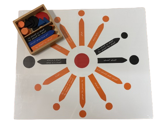 Reading Analysis 2nd Set