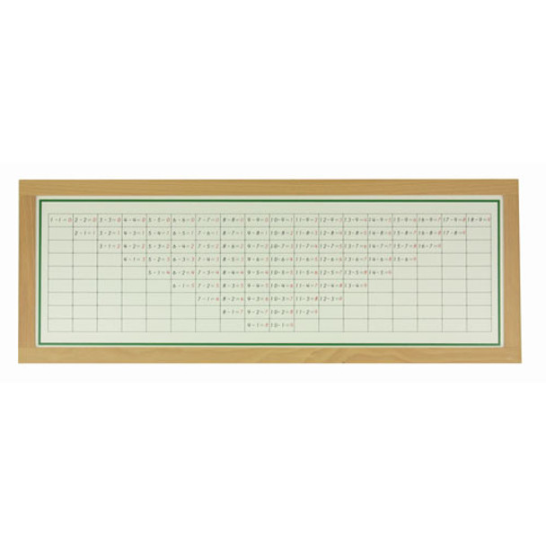 Subtraction Working Charts & Tiles