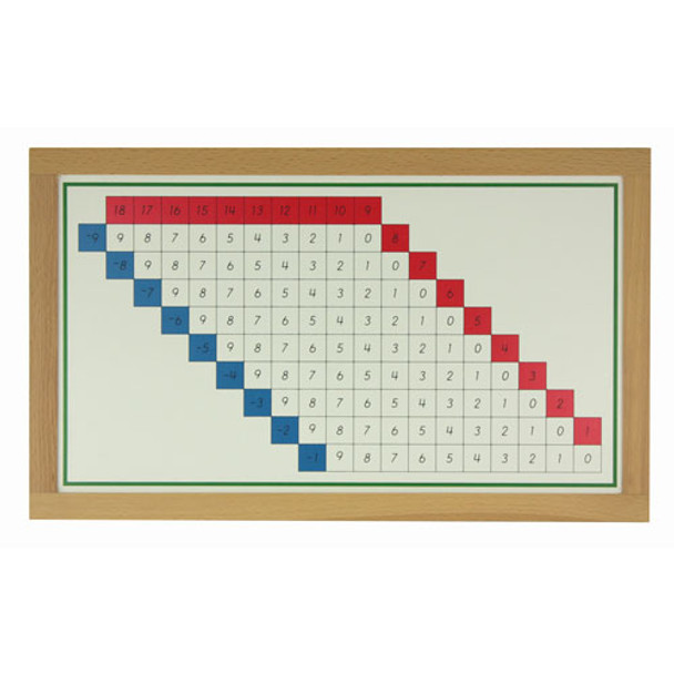 Subtraction Working Charts & Tiles